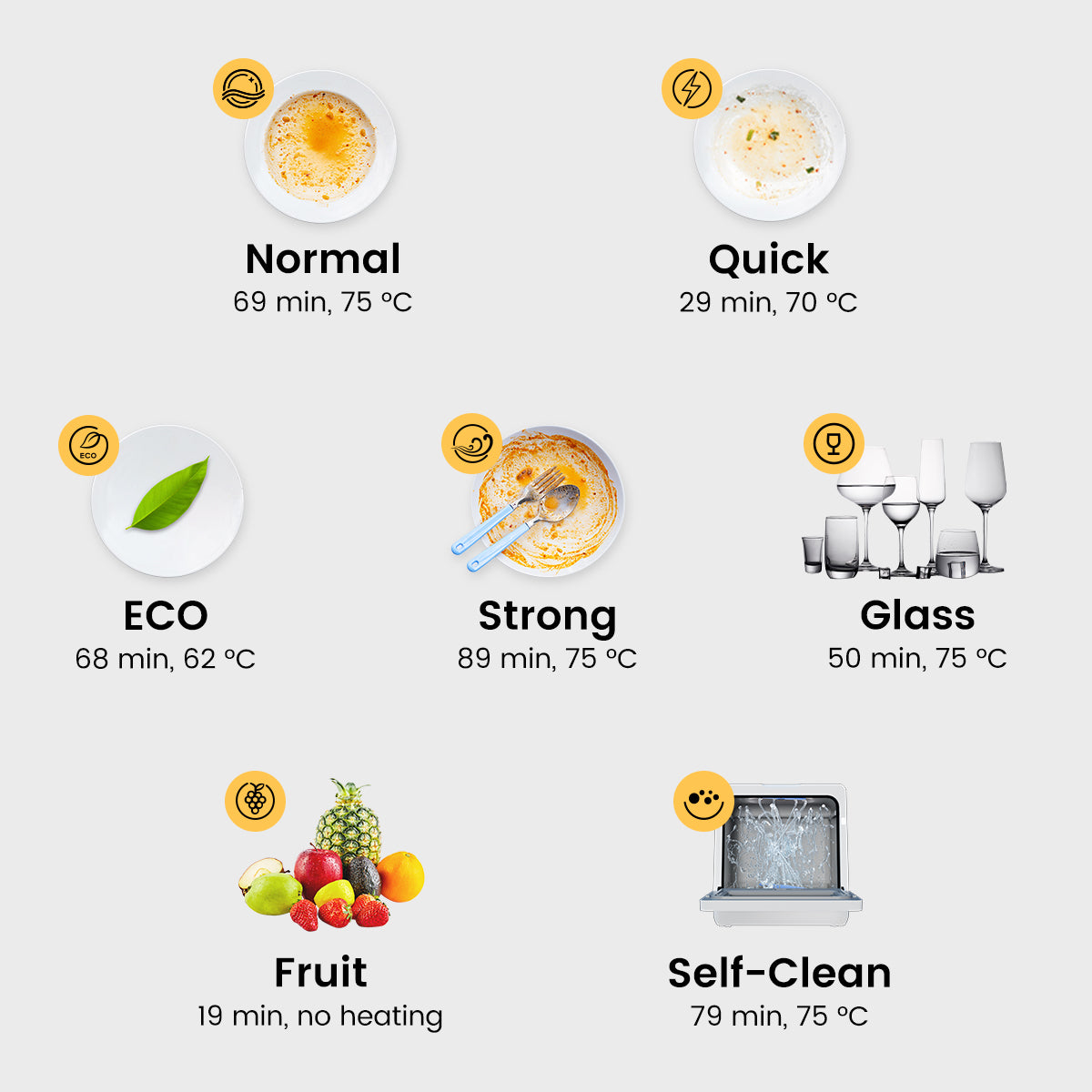 Refurbished HAVA R09 Countertop Dishwasher